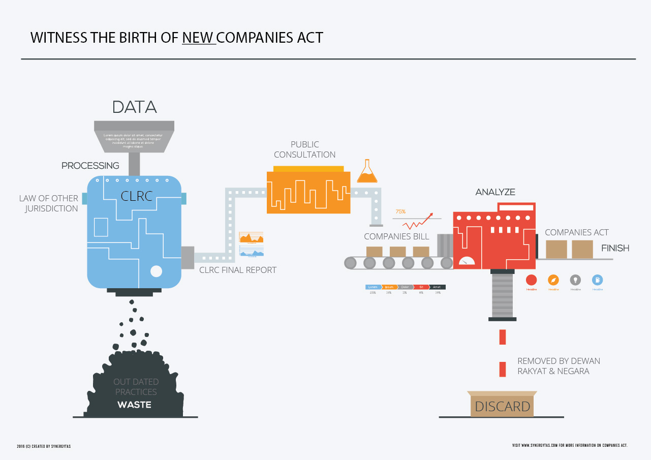 The Journey Of Companies Bill 2015 With Infographic Synergy Tas 9934