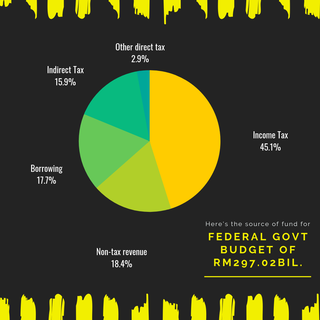 Budget 2020 Key Changes You Need To Know | Synergy TAS