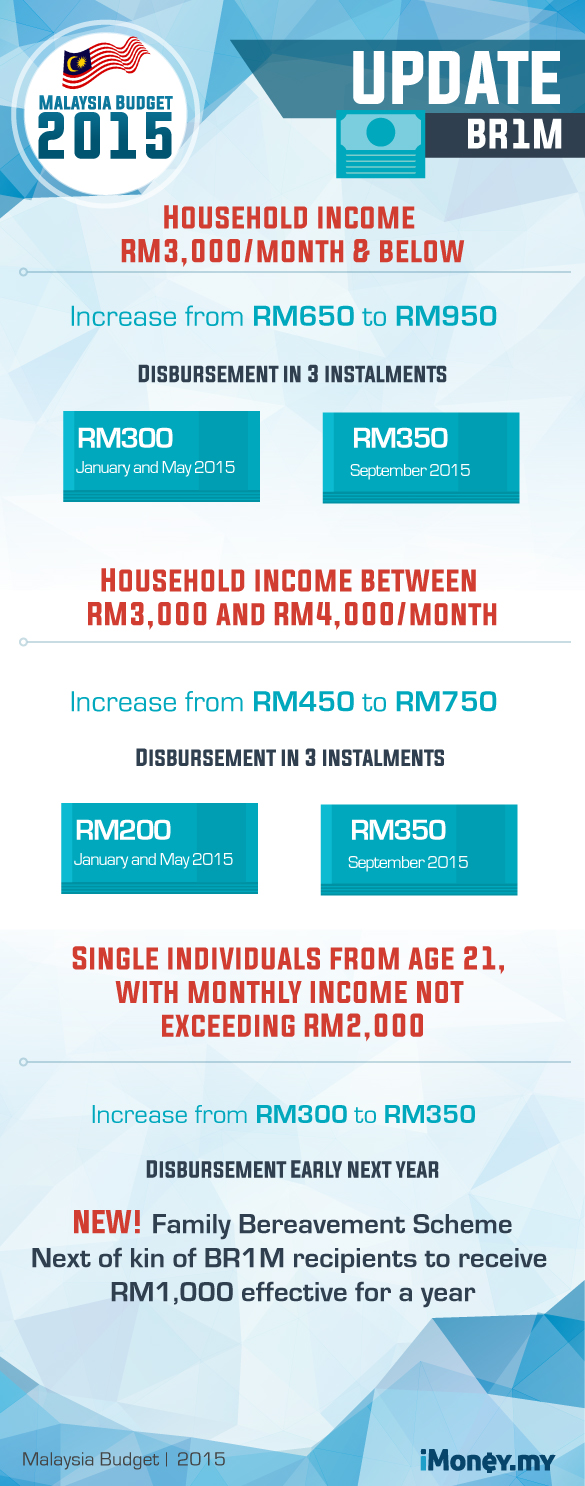 finance act 2015 malaysia