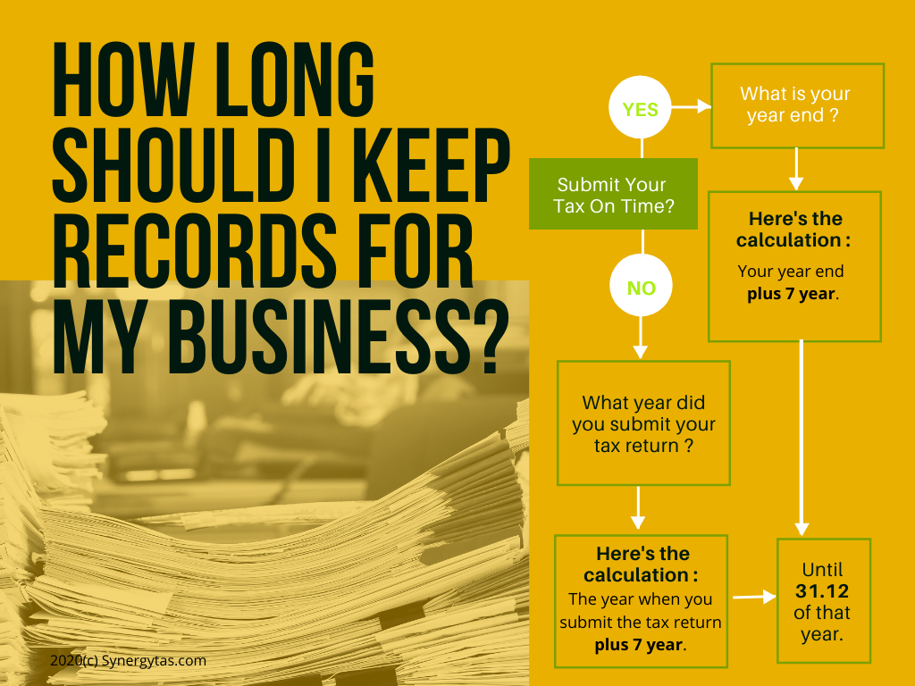 Keeping Records Here s How To Do It Right Now Synergy TAS Keeping Records Here s How To Do It Right Now Synergy TAS