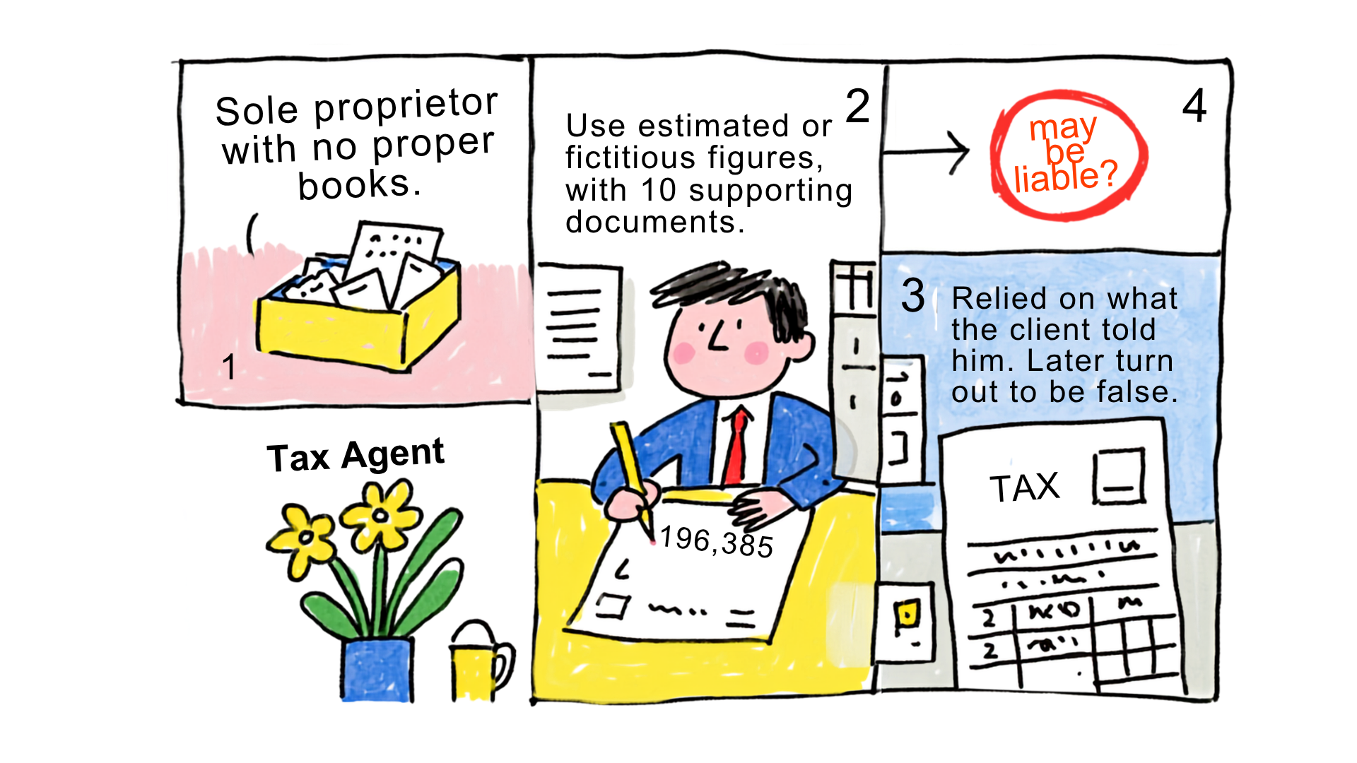 Comic strip illustrating the Bookkeeper case file: a sole proprietor hands over a shoebox of receipts, the bookkeeper prepares the return from estimated figures with no supporting documents, and IRB concludes she may be liable.