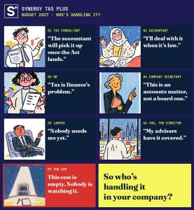 Budget 2027 Who is handling it? - Synergy TAS - Synergy TAS Infographic grid about Budget 2027 with cartoons and quotes on who handles the budget in a company.