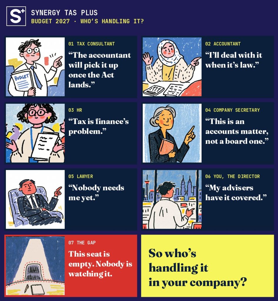 Infographic grid about Budget 2027 with cartoons and quotes on who handles the budget in a company.